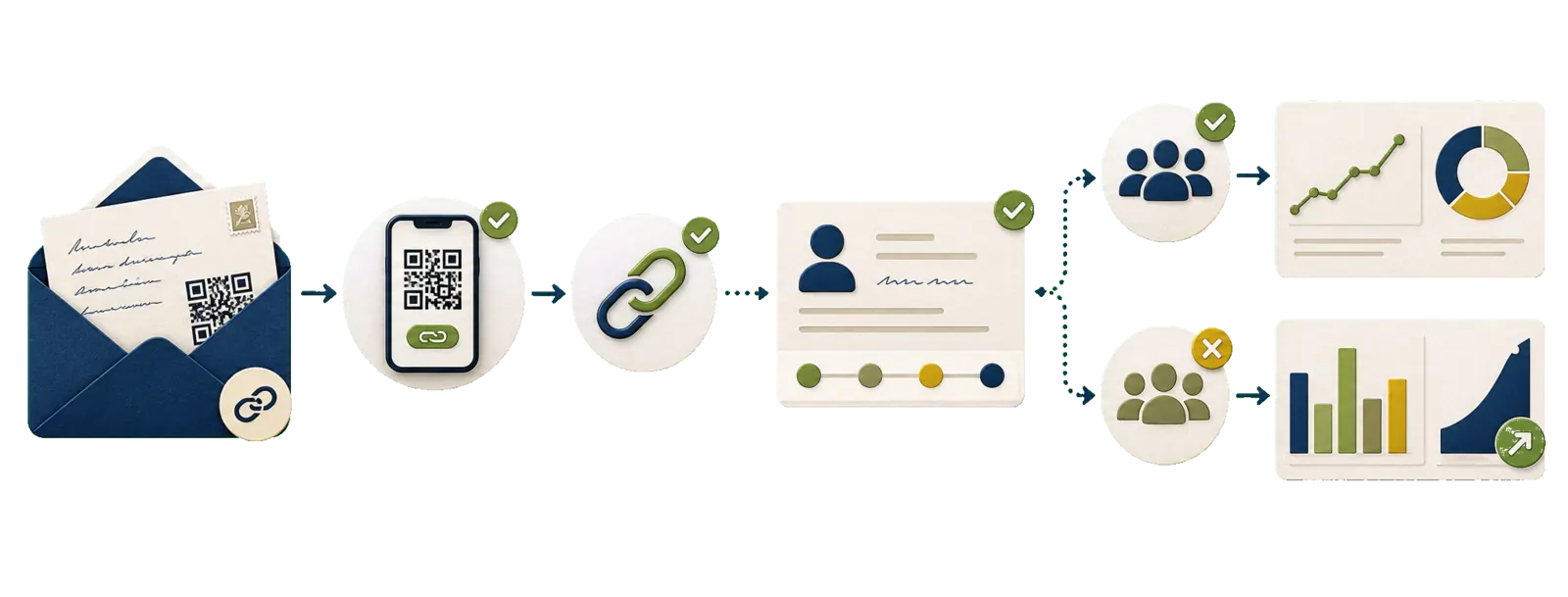 Direct mail attribution methods for B2B showing QR scan tracking, trackable URLs, CRM matchbacks, holdout cohorts, and pipeline reporting