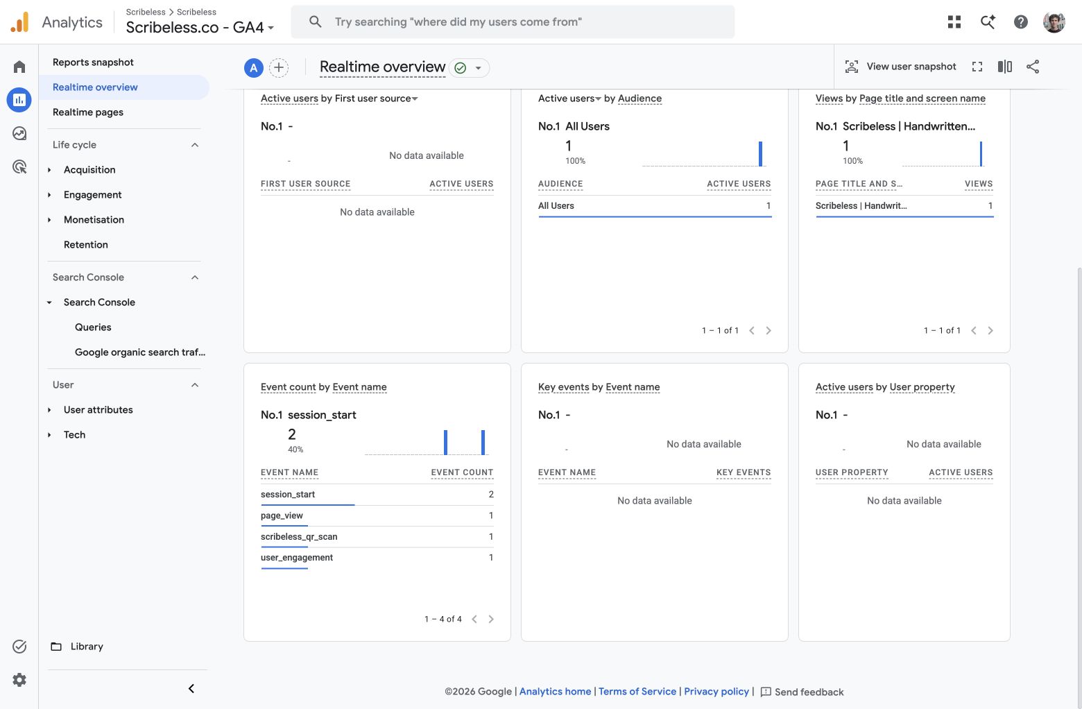 Google Analytics Realtime overview showing the scribeless_qr_scan event from a Smart QR scan
